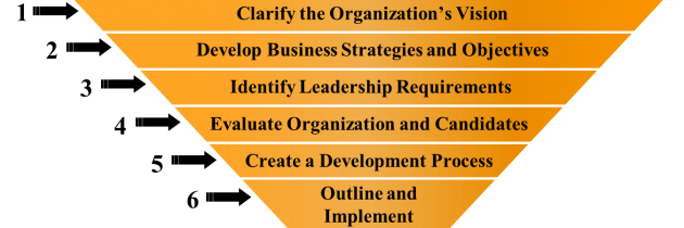 What can an event planning company offer clients?