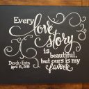 Uses and benefits of chalkboard signs